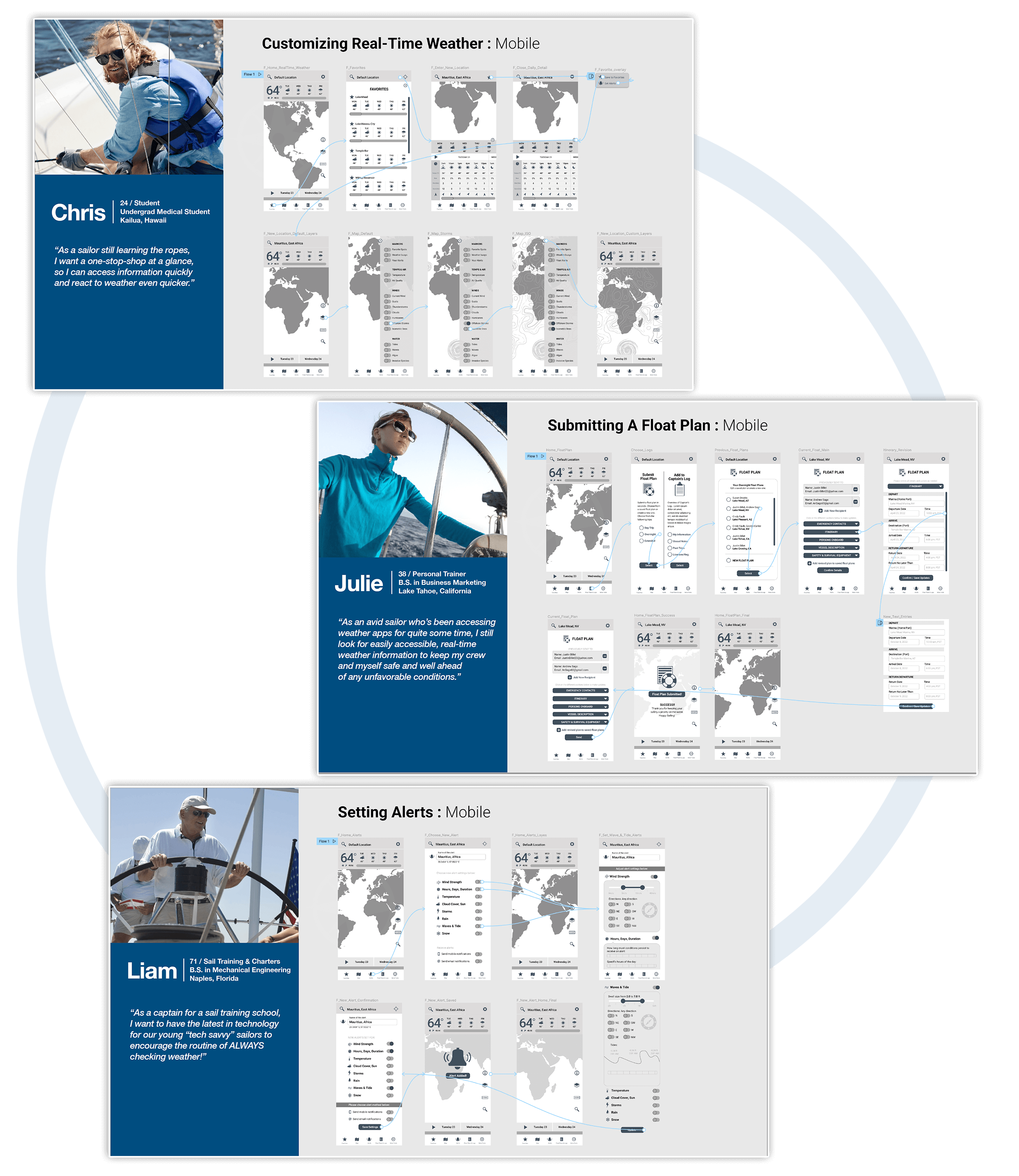 High-Fidelity Wireframes