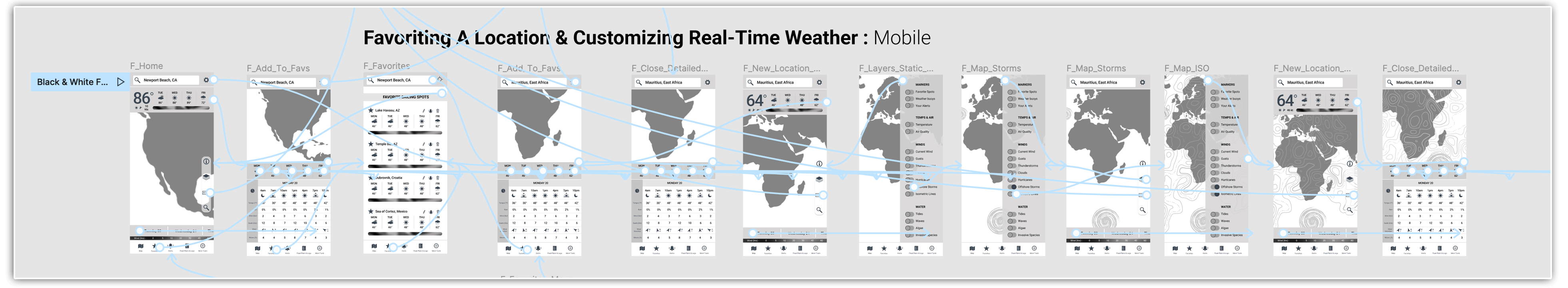 High-Fidelity Wireframes