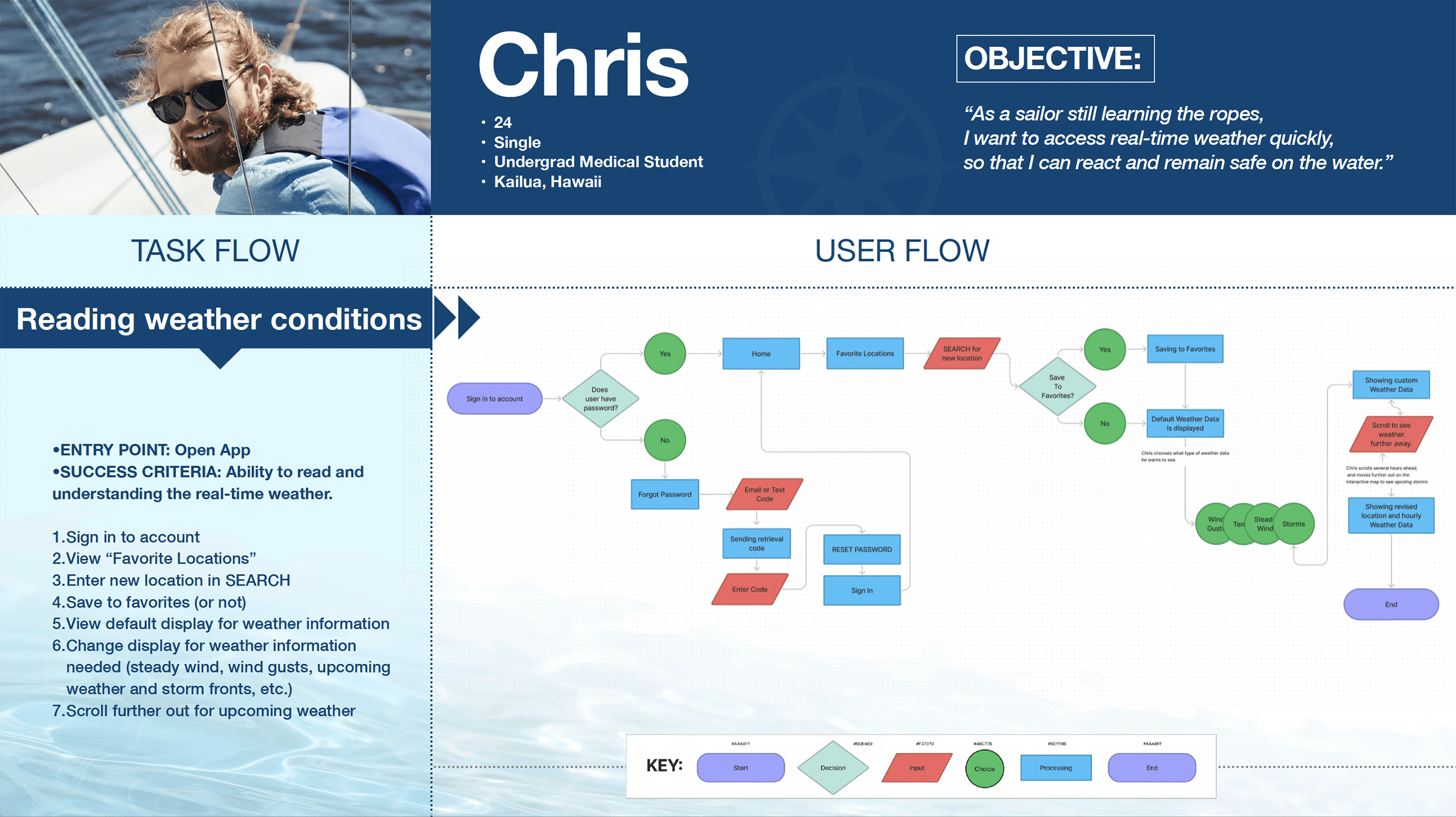Reading Weather Conditions