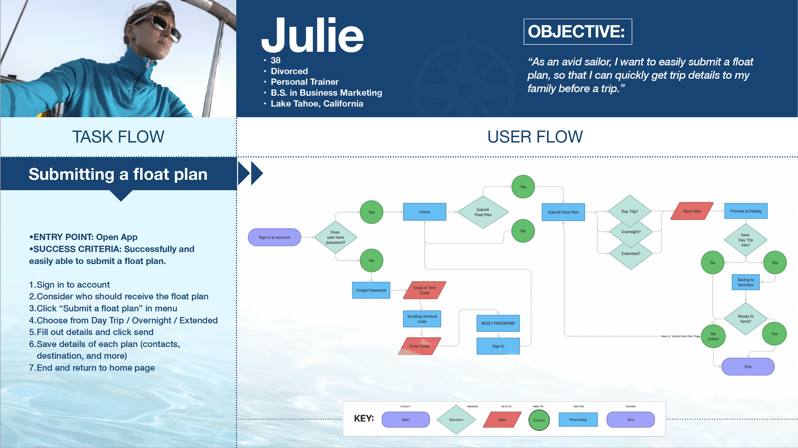 Submitting a Float Plan