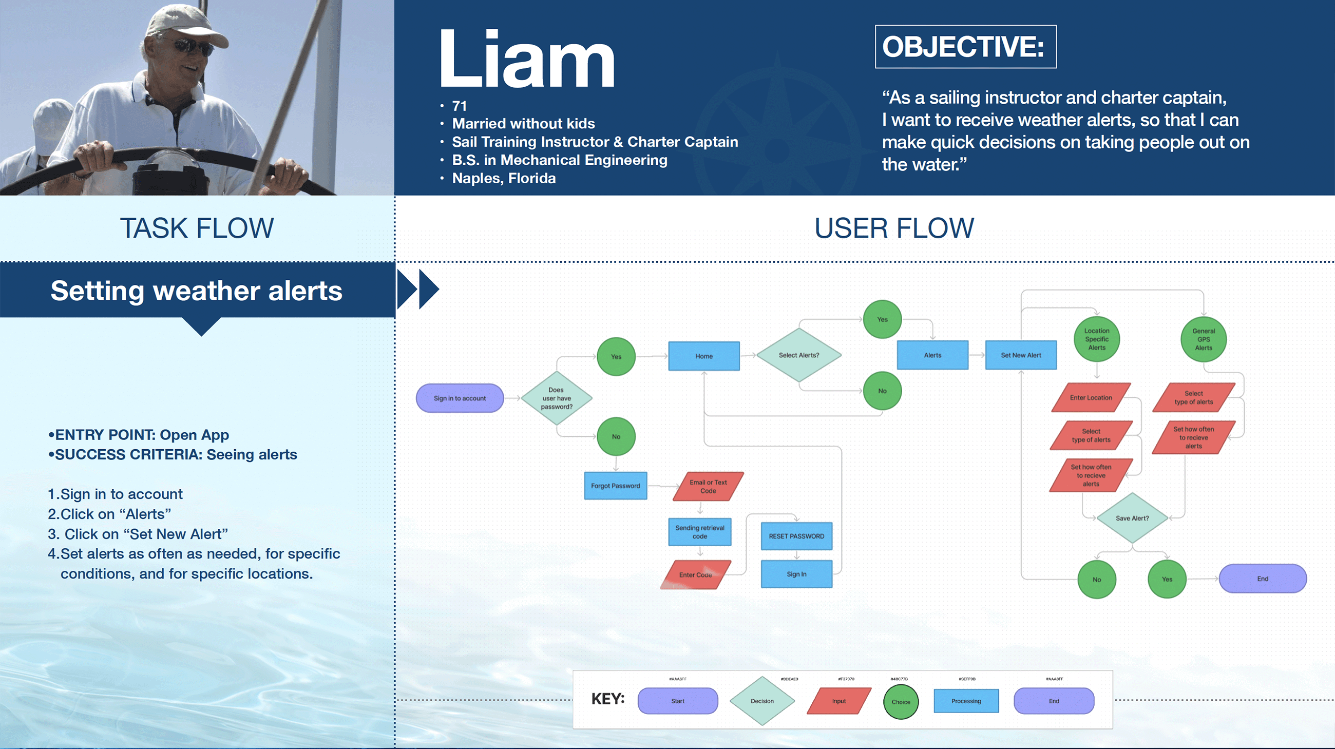 Submitting a Float Plan