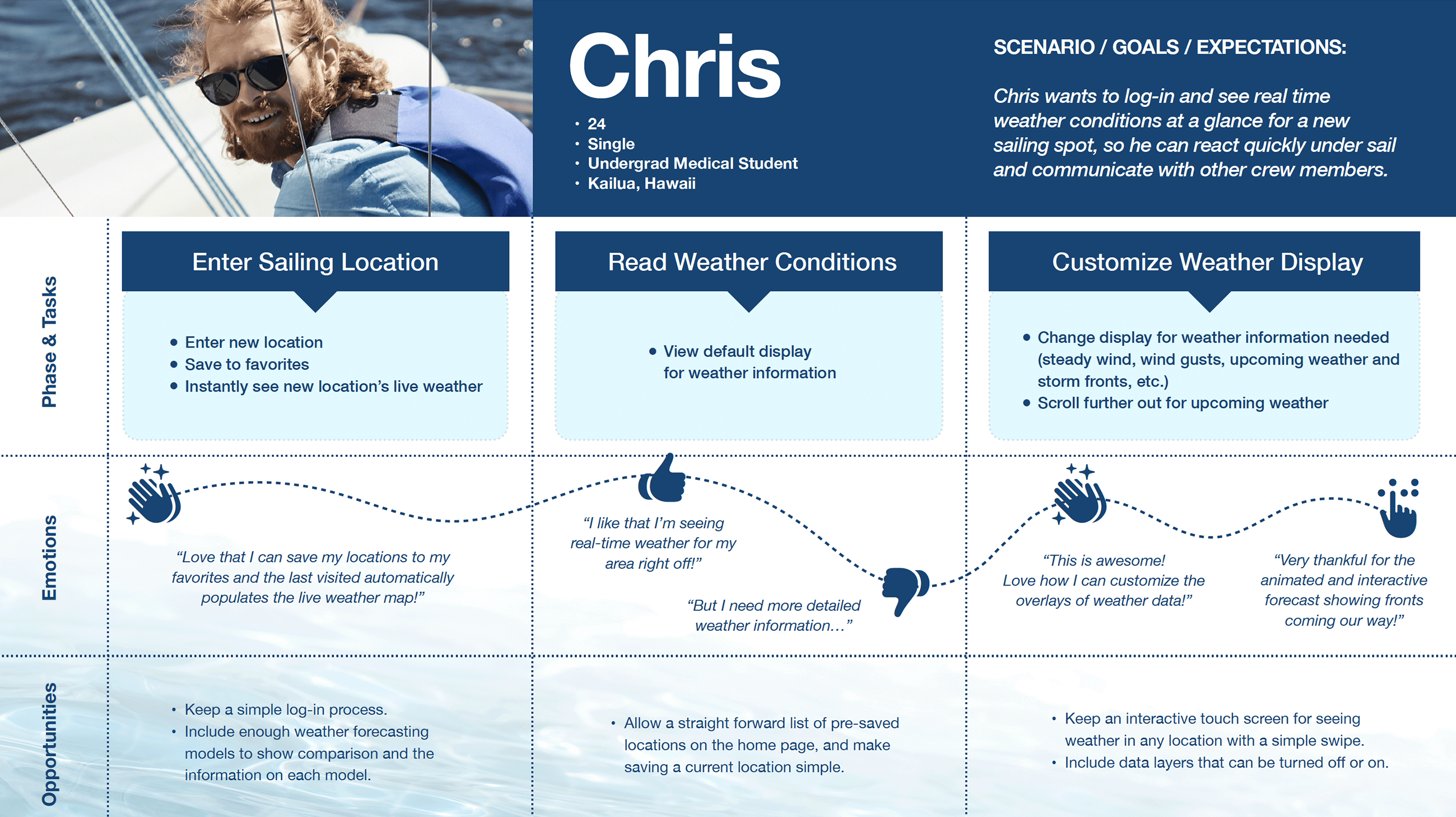Business Summary, Objectives, Requirements and Schedule